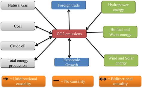 Eco: An Engaging Exploration into Balancing Sustainability and Economic Growth!